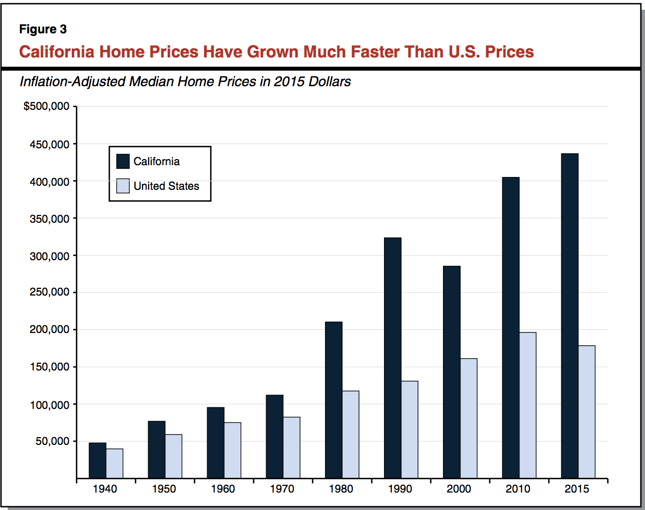 Housingcare: How To Solve California’s Affordable Housing Crisis ...